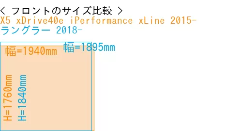 #X5 xDrive40e iPerformance xLine 2015- + ラングラー 2018-